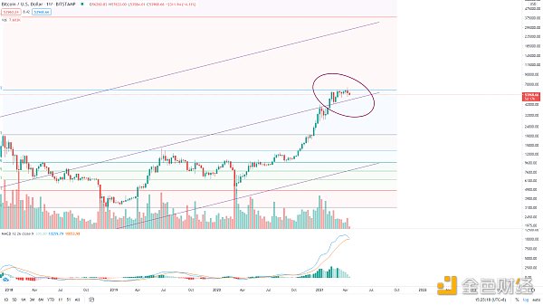 金色趋势丨BTC抓住牛市进程低吸的机会 - 第1张  | 比特币-比特币价格-比特币行情交易交流平台