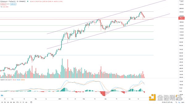 金色趋势丨BTC抓住牛市进程低吸的机会 - 第2张  | 比特币-比特币价格-比特币行情交易交流平台