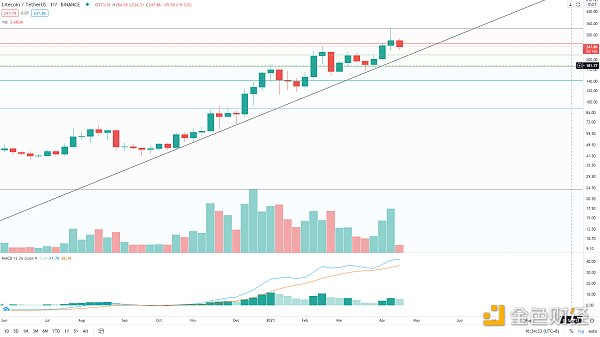 金色趋势丨BTC抓住牛市进程低吸的机会 - 第3张  | 比特币-比特币价格-比特币行情交易交流平台