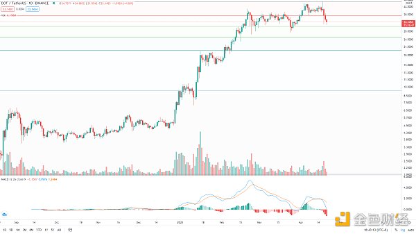 金色趋势丨BTC抓住牛市进程低吸的机会 - 第4张  | 比特币-比特币价格-比特币行情交易交流平台