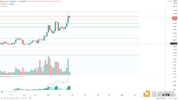 金色趋势丨BTC抓住牛市进程低吸的机会 - 第5张  | 比特币-比特币价格-比特币行情交易交流平台