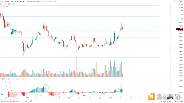 金色趋势丨BTC抓住牛市进程低吸的机会 - 第6张  | 比特币-比特币价格-比特币行情交易交流平台