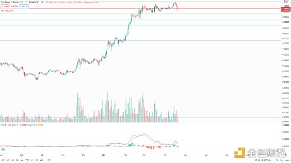 金色趋势丨BTC抓住牛市进程低吸的机会 - 第7张  | 比特币-比特币价格-比特币行情交易交流平台