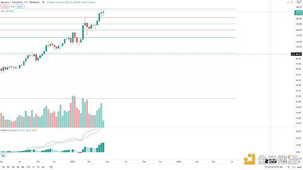 金色趋势丨BTC抓住牛市进程低吸的机会 - 第8张  | 比特币-比特币价格-比特币行情交易交流平台
