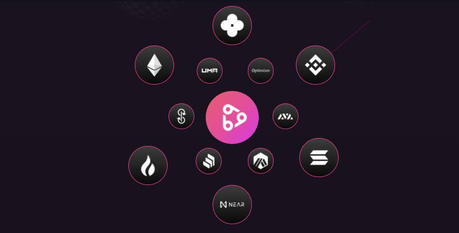 三分钟了解 Beatsquare：跨链资产收益聚合及去中心化项目孵化平台 - 第2张  | 比特币-比特币价格-比特币行情交易交流平台