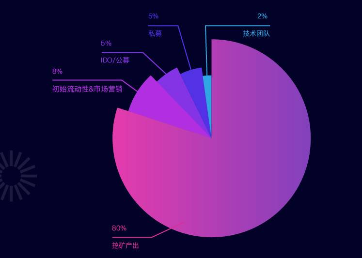 三分钟了解 Beatsquare：跨链资产收益聚合及去中心化项目孵化平台 - 第3张  | 比特币-比特币价格-比特币行情交易交流平台