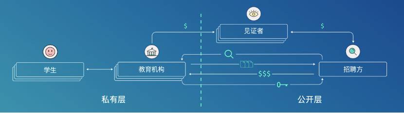 三分钟内阅读《纪律》：颠覆性的教育和人力资源区块链平台 - 第2张  | 比特币-比特币价格-比特币行情交易交流平台