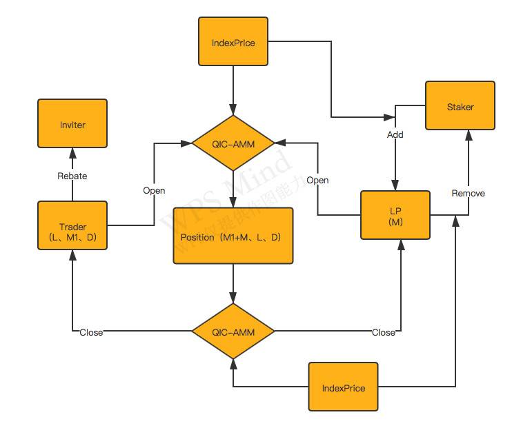 阅读YFx:layer2可持续合同解决方案三分钟 - 第2张  | 比特币-比特币价格-比特币行情交易交流平台