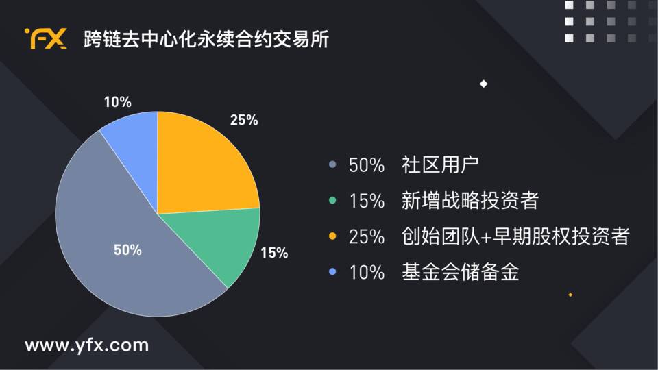 阅读YFx:layer2可持续合同解决方案三分钟 - 第5张  | 比特币-比特币价格-比特币行情交易交流平台