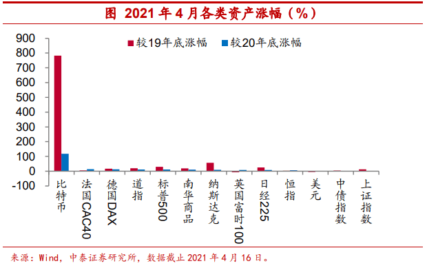 使用比特币作为可配置资产安全吗？ - 第1张  | 比特币-比特币价格-比特币行情交易交流平台