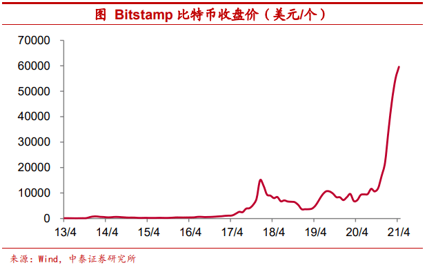 使用比特币作为可配置资产安全吗？ - 第2张  | 比特币-比特币价格-比特币行情交易交流平台