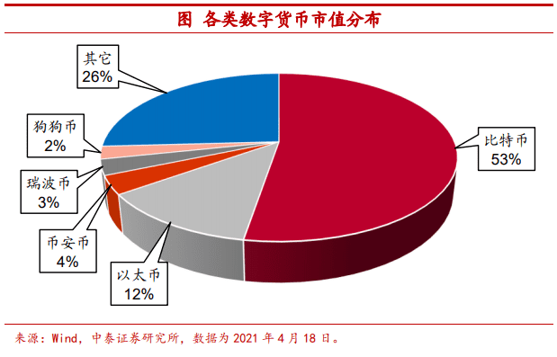 使用比特币作为可配置资产安全吗？ - 第11张  | 比特币-比特币价格-比特币行情交易交流平台