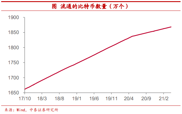 使用比特币作为可配置资产安全吗？ - 第12张  | 比特币-比特币价格-比特币行情交易交流平台