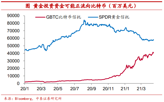 使用比特币作为可配置资产安全吗？ - 第14张  | 比特币-比特币价格-比特币行情交易交流平台