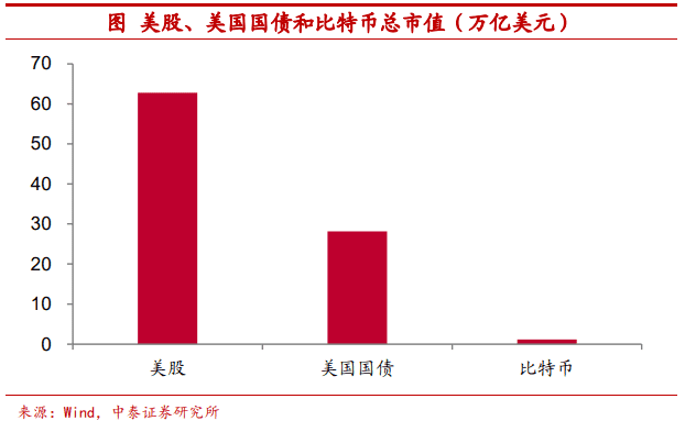 使用比特币作为可配置资产安全吗？ - 第16张  | 比特币-比特币价格-比特币行情交易交流平台