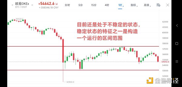 4.20早行情:比特币呈宽幅震荡走势 日内开盘先回踩 - 第1张  | 比特币-比特币价格-比特币行情交易交流平台