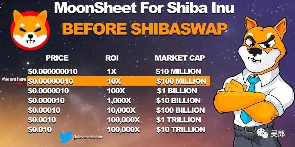 谈谈屎币Shib的前世今生。屎币Shib是一场“关于零的社会实验”，屎币Shib的最终目标是：消灭所有零0 - 第1张  | 比特币-比特币价格-比特币行情交易交流平台