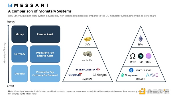 算法稳定币是伪命题？AMPL 不是算法稳定币？ - 第1张  | 比特币-比特币价格-比特币行情交易交流平台