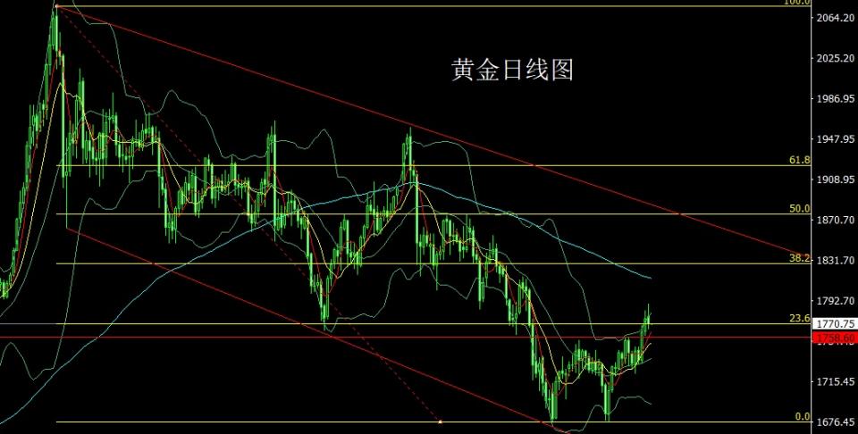 李钜鑫：4.20黄金原油最新走势分析，附金银油全面操作策略指导建议解套 - 第1张  | 比特币-比特币价格-比特币行情交易交流平台