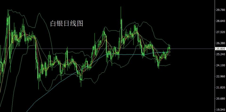 李钜鑫：4.20黄金原油最新走势分析，附金银油全面操作策略指导建议解套 - 第2张  | 比特币-比特币价格-比特币行情交易交流平台