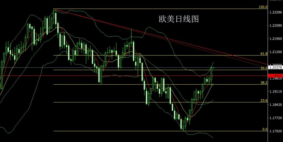 李钜鑫：4.20黄金原油最新走势分析，附金银油全面操作策略指导建议解套 - 第3张  | 比特币-比特币价格-比特币行情交易交流平台