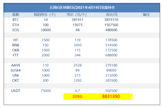 王团长区块链日记1257篇：回血中 - 第7张  | 比特币-比特币价格-比特币行情交易交流平台