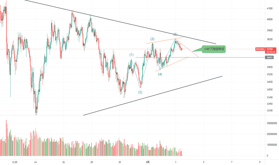 BTC大饼也发表一下吧 - 第1张 | 比特币-比特币价格-比特币行情交易交流平台 BTC大饼也发表一下吧 - 第1张 | 比特币-比特币价格-比特币行情交易交流平台
