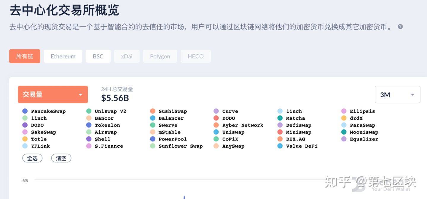 一文带你了解去中心化交易所发展历史 - 第1张  | 比特币-比特币价格-比特币行情交易交流平台