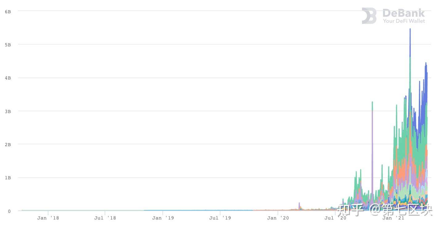 一文带你了解去中心化交易所发展历史 - 第2张  | 比特币-比特币价格-比特币行情交易交流平台