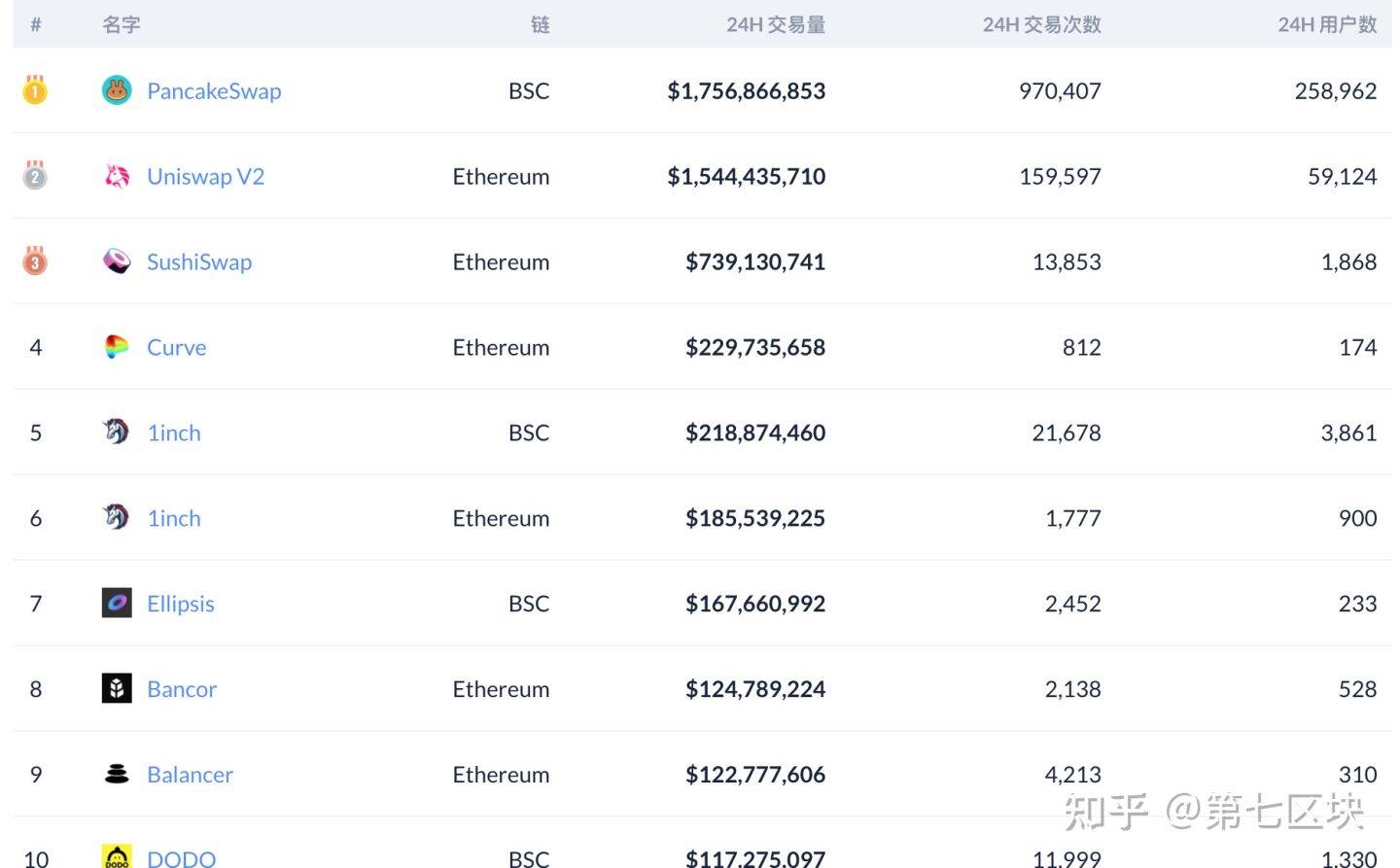 一文带你了解去中心化交易所发展历史 - 第4张  | 比特币-比特币价格-比特币行情交易交流平台