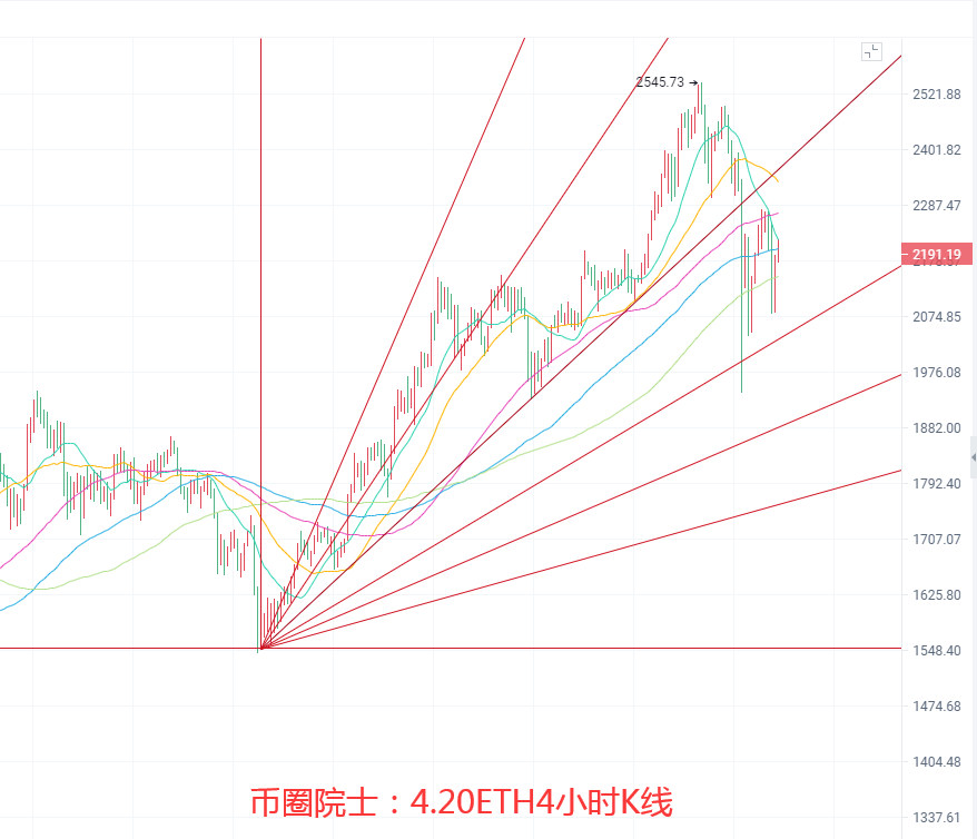 币圈院士：4.20BTC,ETH,LTC,DOT.FIL,DOGE行情分析及操作建议 - 第4张  | 比特币-比特币价格-比特币行情交易交流平台