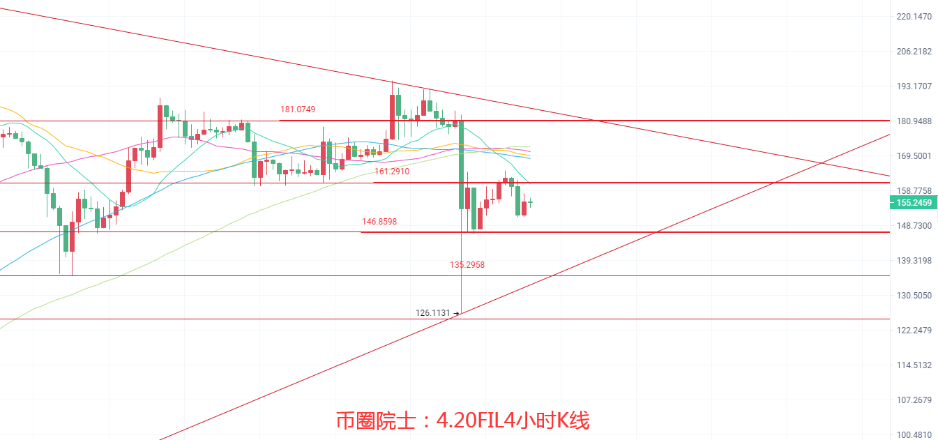 币圈院士：4.20BTC,ETH,LTC,DOT.FIL,DOGE行情分析及操作建议 - 第8张  | 比特币-比特币价格-比特币行情交易交流平台