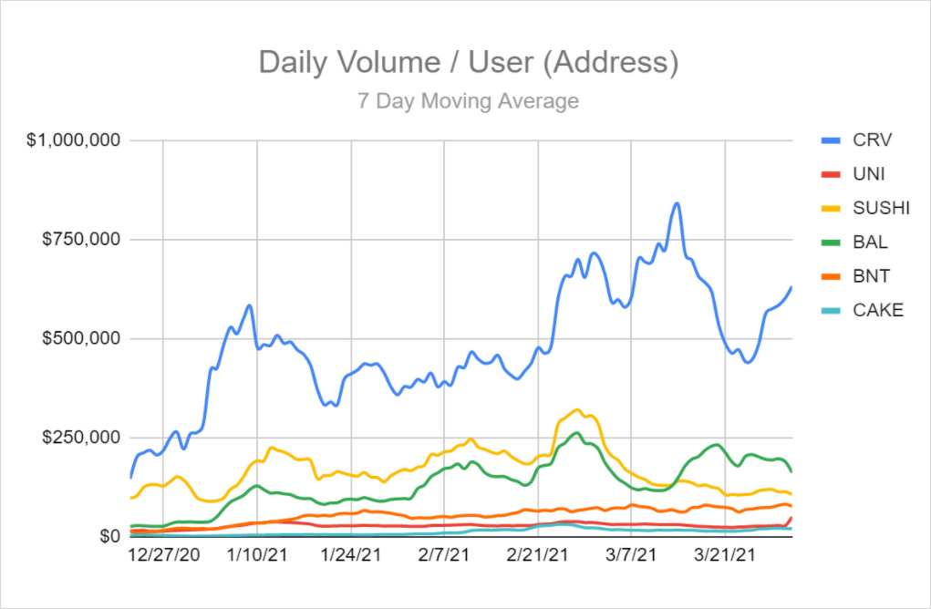 DeFi之道丨重新审视PancakeSwap：Sushi之后又一个摘掉copycat帽子的成功者 - 第4张  | 比特币-比特币价格-比特币行情交易交流平台