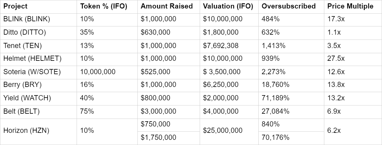 DeFi之道丨重新审视PancakeSwap：Sushi之后又一个摘掉copycat帽子的成功者 - 第8张  | 比特币-比特币价格-比特币行情交易交流平台