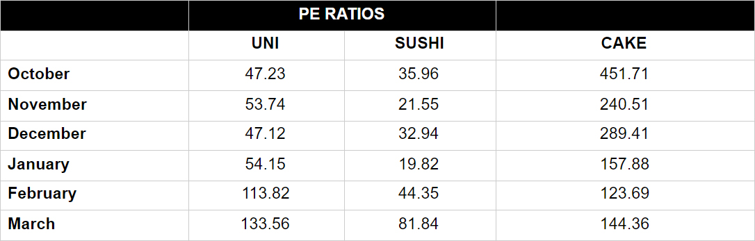 DeFi之道丨重新审视PancakeSwap：Sushi之后又一个摘掉copycat帽子的成功者 - 第11张  | 比特币-比特币价格-比特币行情交易交流平台