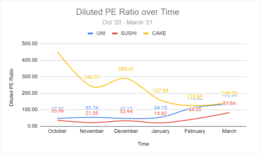 DeFi之道丨重新审视PancakeSwap：Sushi之后又一个摘掉copycat帽子的成功者 - 第12张  | 比特币-比特币价格-比特币行情交易交流平台