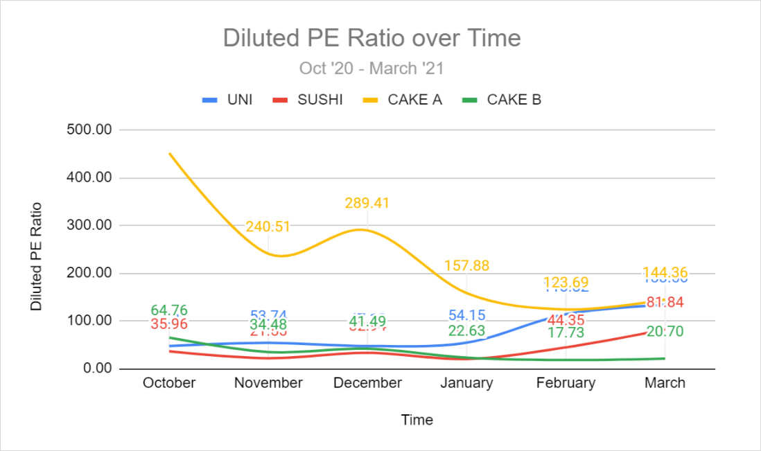 DeFi之道丨重新审视PancakeSwap：Sushi之后又一个摘掉copycat帽子的成功者 - 第14张  | 比特币-比特币价格-比特币行情交易交流平台
