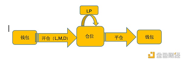 跨链Layer2打破DeFi衍生品桎梏 YFX.COM如何用永续合约获得投资者青睐？ - 第3张  | 比特币-比特币价格-比特币行情交易交流平台