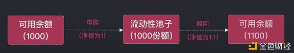 跨链Layer2打破DeFi衍生品桎梏 YFX.COM如何用永续合约获得投资者青睐？ - 第4张  | 比特币-比特币价格-比特币行情交易交流平台