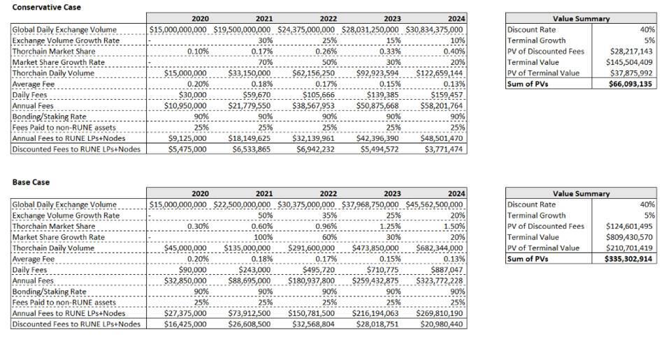流动性协议链为何值得关注?通读跨链uniswap的投资逻辑 - 第5张 | 比特币-比特币价格-比特币行情交易交流平台 流动性协议链为何值得关注?通读跨链uniswap的投资逻辑 - 第5张 | 比特币-比特币价格-比特币行情交易交流平台