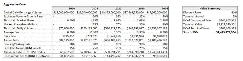 流动性协议链为何值得关注?通读跨链uniswap的投资逻辑 - 第6张 | 比特币-比特币价格-比特币行情交易交流平台 流动性协议链为何值得关注?通读跨链uniswap的投资逻辑 - 第6张 | 比特币-比特币价格-比特币行情交易交流平台