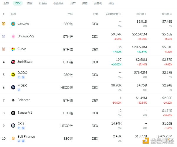 金色DeFi日报 | YFI 创始人：有四个新产品待发布 但担心在推出后被分叉 - 第2张  | 比特币-比特币价格-比特币行情交易交流平台
