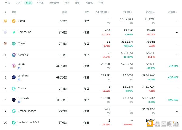 金色DeFi日报 | YFI 创始人：有四个新产品待发布 但担心在推出后被分叉 - 第3张  | 比特币-比特币价格-比特币行情交易交流平台