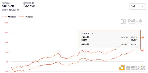 金色DeFi日报 | YFI 创始人:有四个新产品待发布 但担心在推出后被分叉 - 第4张 | 比特币-比特币价格-比特币行情交易交流平台 金色DeFi日报 | YFI 创始人:有四个新产品待发布 但担心在推出后被分叉 - 第4张 | 比特币-比特币价格-比特币行情交易交流平台