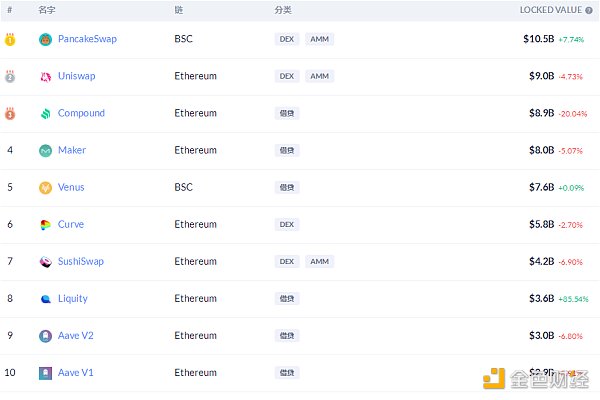 金色DeFi日报 | YFI 创始人：有四个新产品待发布 但担心在推出后被分叉 - 第5张  | 比特币-比特币价格-比特币行情交易交流平台