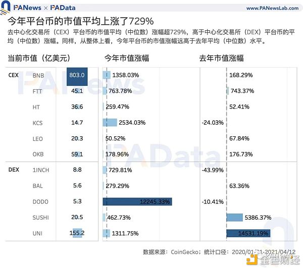 Coinbase估值高于其他交易所？11种平台币的估值及影响因素 - 第2张  | 比特币-比特币价格-比特币行情交易交流平台