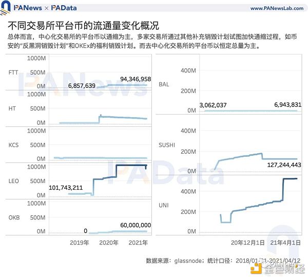 Coinbase估值高于其他交易所？11种平台币的估值及影响因素 - 第3张  | 比特币-比特币价格-比特币行情交易交流平台