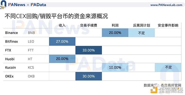 Coinbase估值高于其他交易所？11种平台币的估值及影响因素 - 第4张  | 比特币-比特币价格-比特币行情交易交流平台