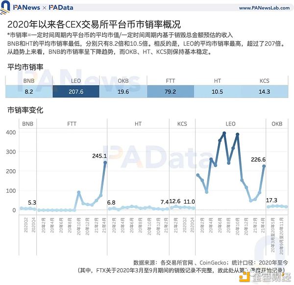 Coinbase估值高于其他交易所？11种平台币的估值及影响因素 - 第7张  | 比特币-比特币价格-比特币行情交易交流平台