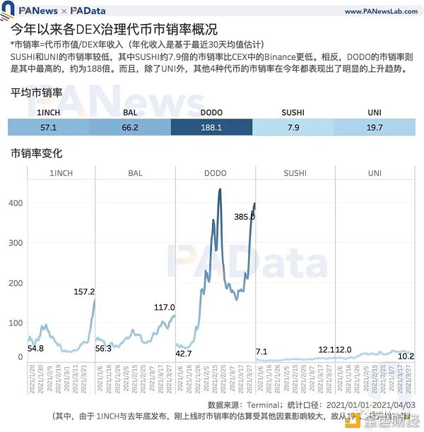 Coinbase估值高于其他交易所？11种平台币的估值及影响因素 - 第9张  | 比特币-比特币价格-比特币行情交易交流平台